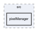 build/CMakeFiles/Space.dir/src/pixelManager