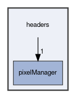 headers