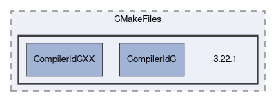 build/CMakeFiles/3.22.1