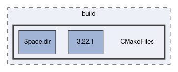 build/CMakeFiles