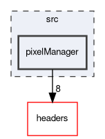 src/pixelManager
