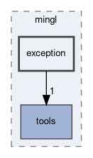 lib_headers/mingl/exception