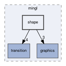 lib_headers/mingl/shape